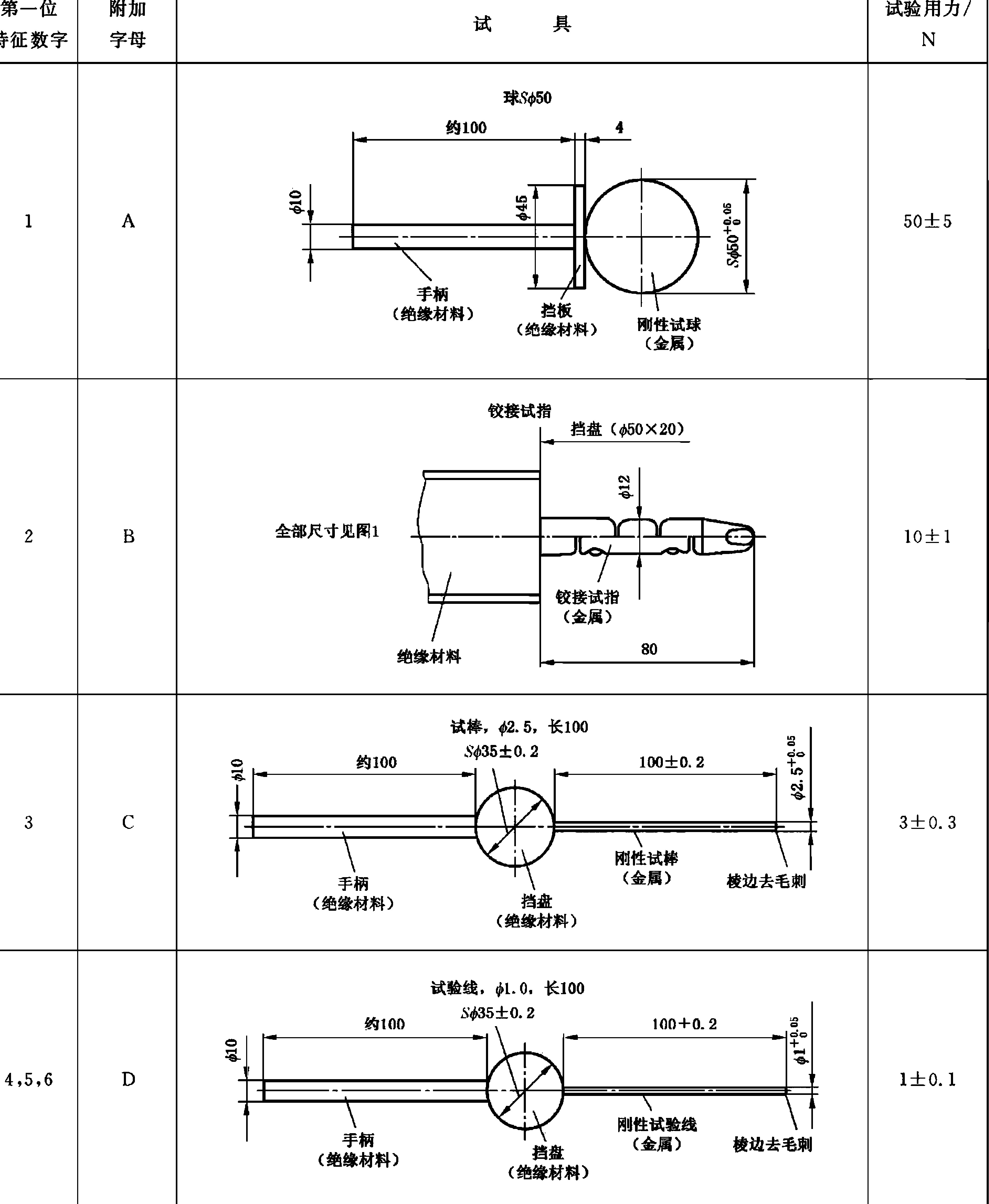 IP防護等級檢驗試具